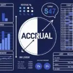 Accrual Basis of Accounting by Learnidea