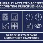 The Generally Accepted Accounting Principles (GAAP)