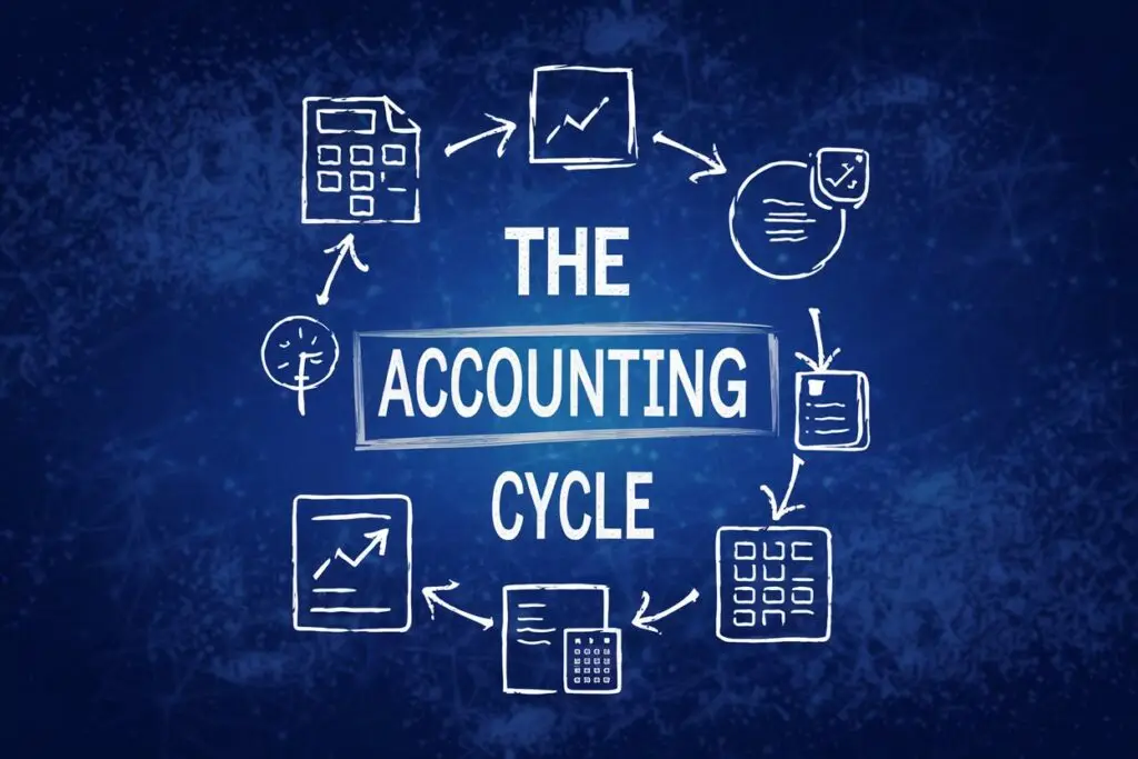 what is the Accounting Cycle by Learnidea
